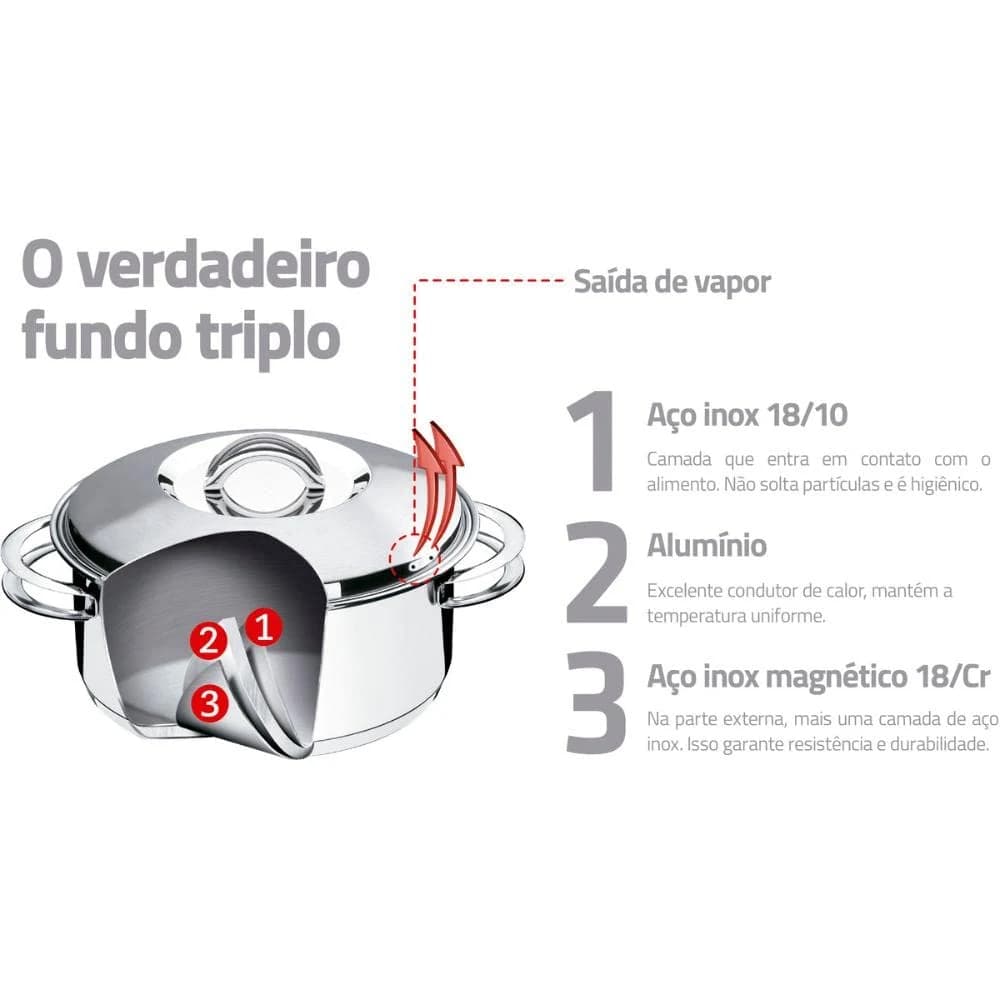 Panela Tramontina Solar Fundo Triplo Inox 16cm